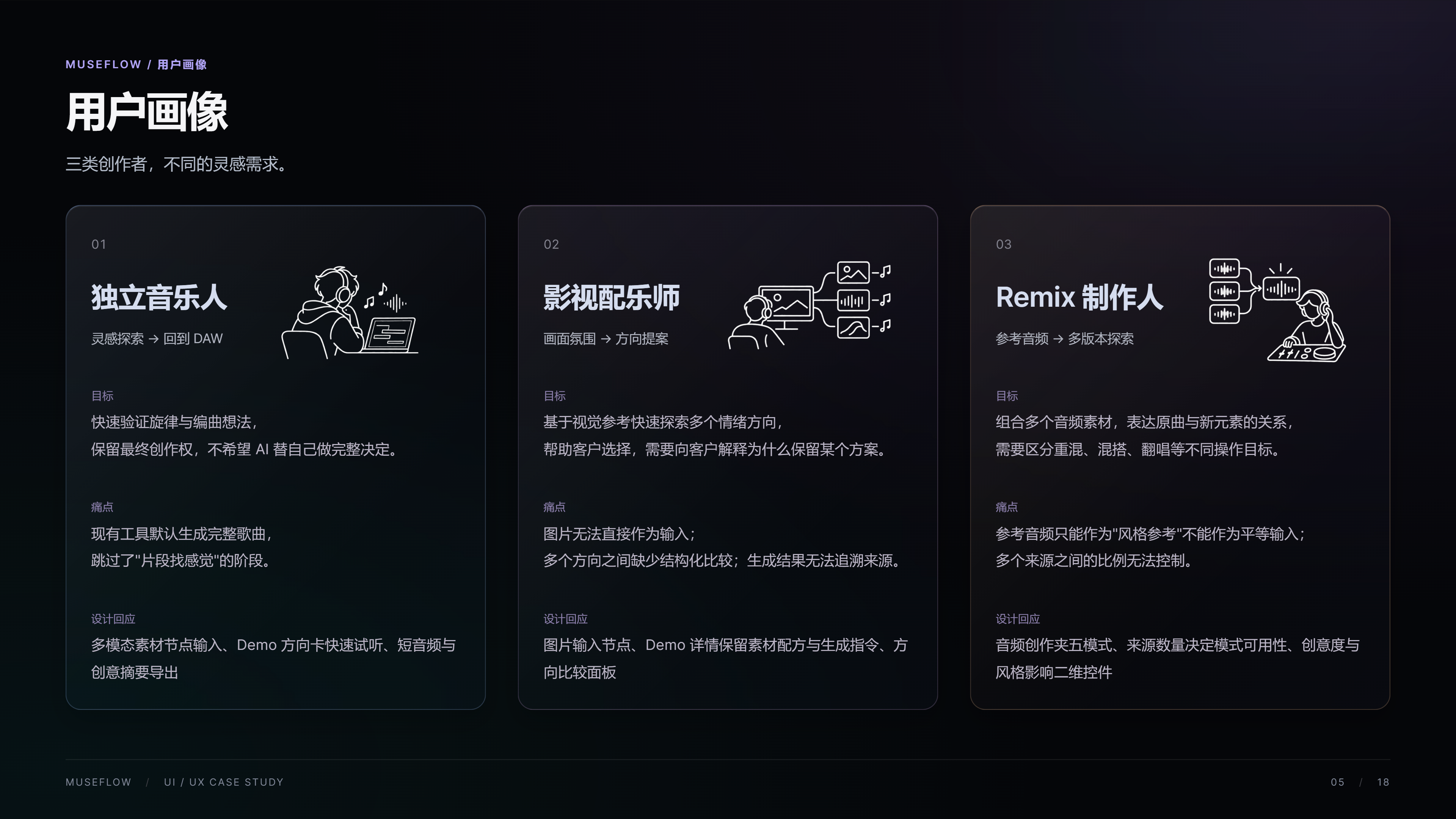 Baichuan Wang portfolio page 7