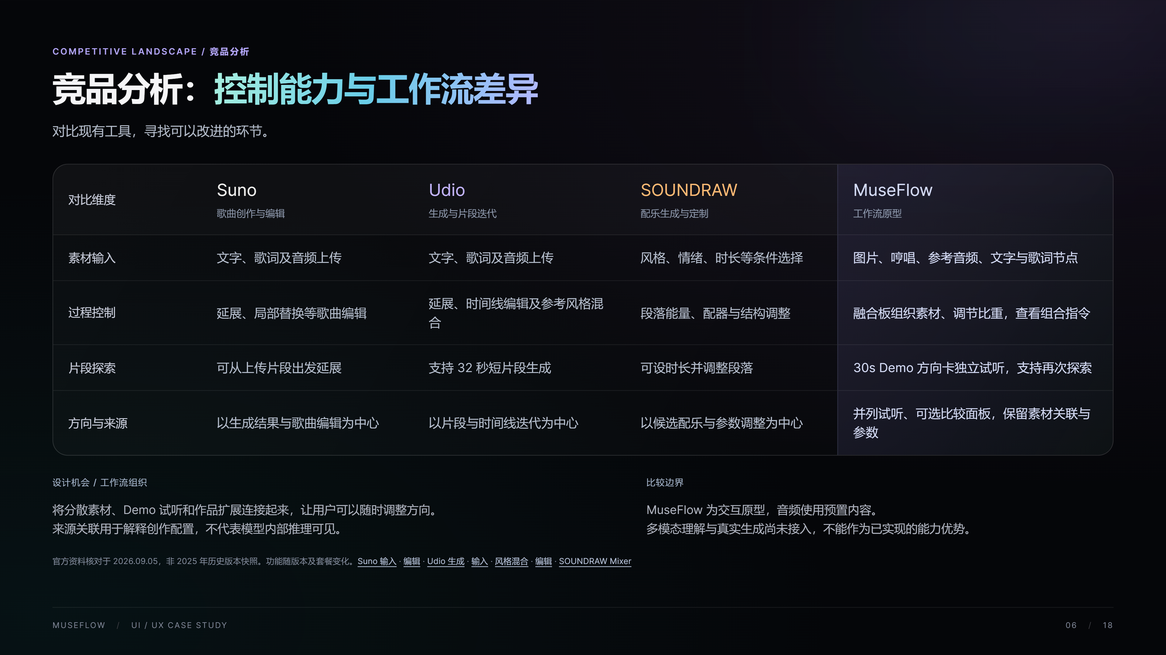 Baichuan Wang portfolio page 8